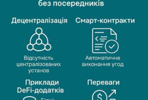 Що таке DeFi — інфографіка