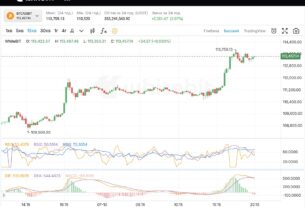 btc usd графік