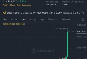 BTC all time high