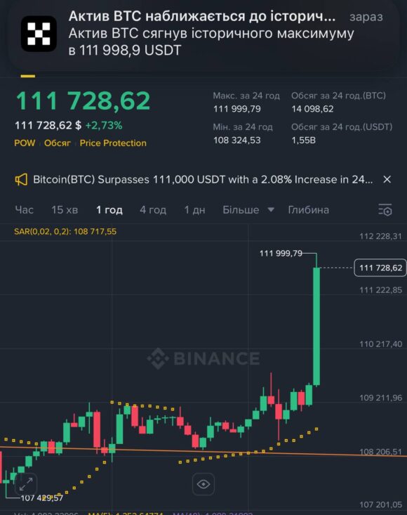 BTC all time high